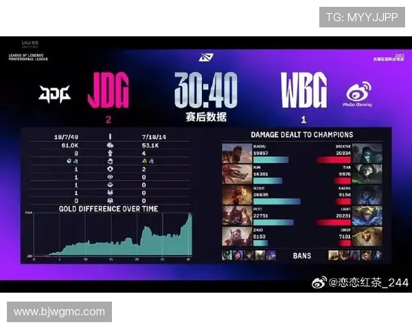 WBG战队激战JDG夺冠之路精彩对决全程回顾