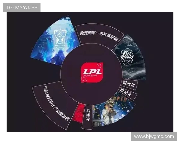 探索电竞职业联赛发展路径与未来产业生态体系构建研究