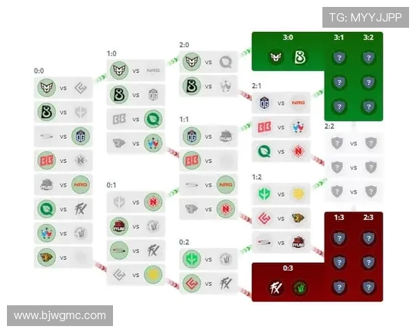 WE战队在CSGO比赛中的防守反击策略分析与成效评估 WE战队在CSGO比赛中的防守反击策略分析与成效评估