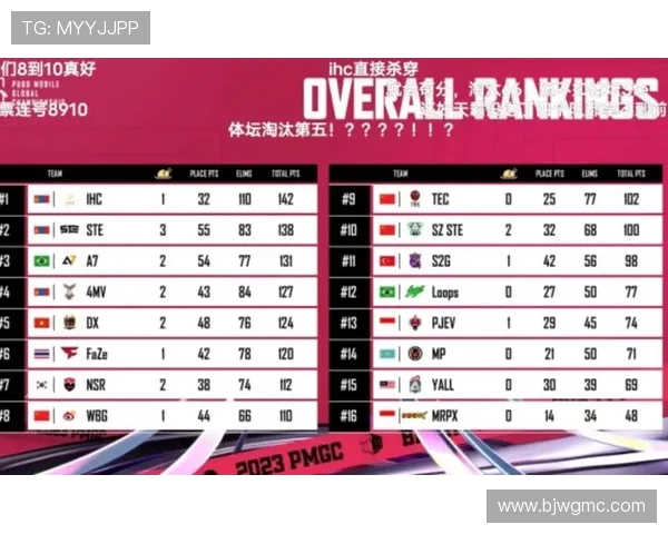 和平精英技术排行榜揭晓JDG战队荣登第八名引发热议