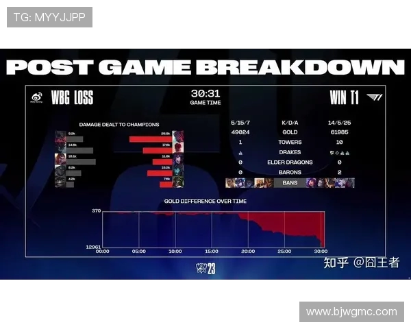 Faker中路绝对统治力分析:从操作技巧到战略布局的深度剖析 Faker中路绝对统治力分析:从操作技巧到战略布局的深度剖析
